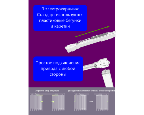  Электрокарниз для штор от центра Стандарт с приводом АМ50-1.2/100-EM-PW (WiFi Tuya Smart + Алиса, радио, сух. конт.) + Пульт